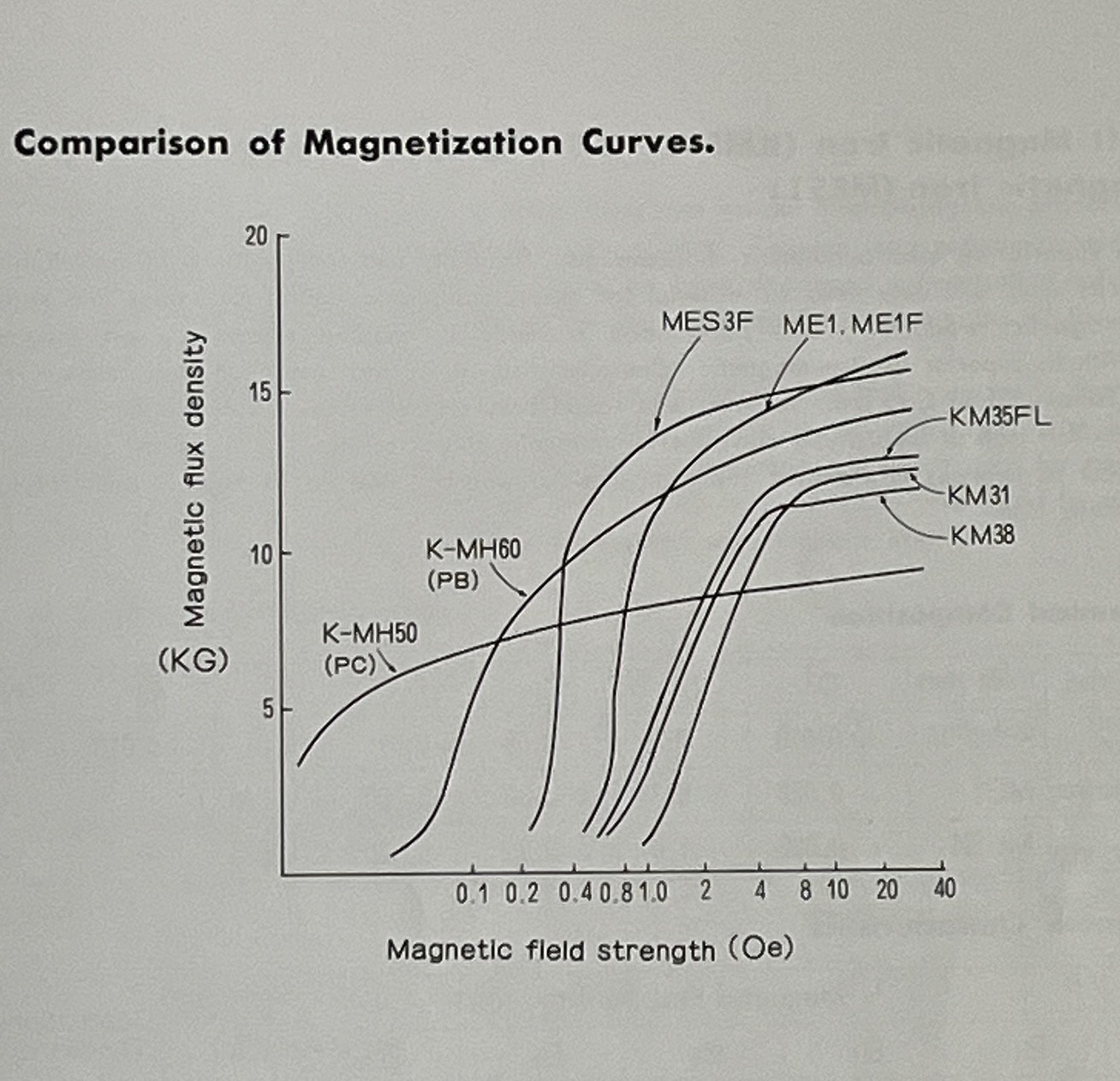 軟質磁性材料細節圖2